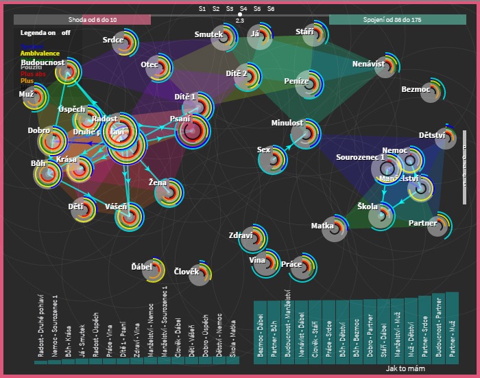 První prototyp JakToMam z roku 2014